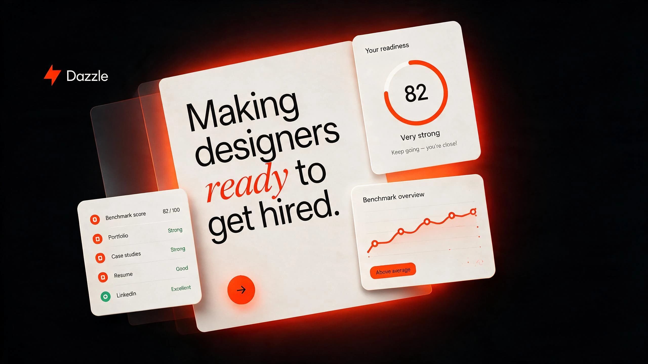 Dazzle: design readiness platform with benchmark score and readiness ring
