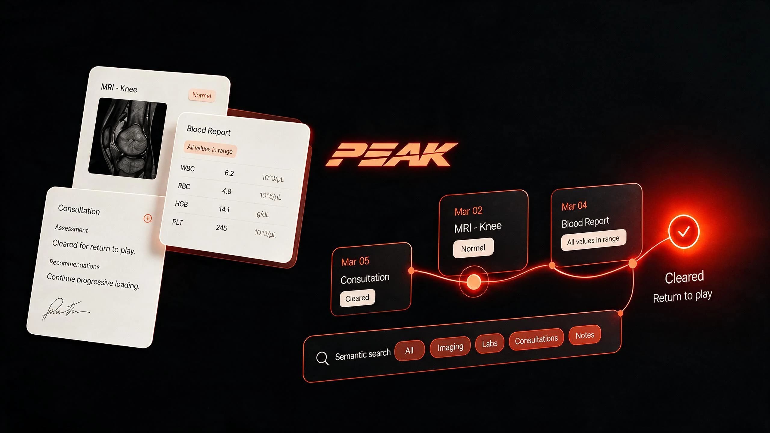 Peak, athletic medical records timeline with MRI, blood report and clearance